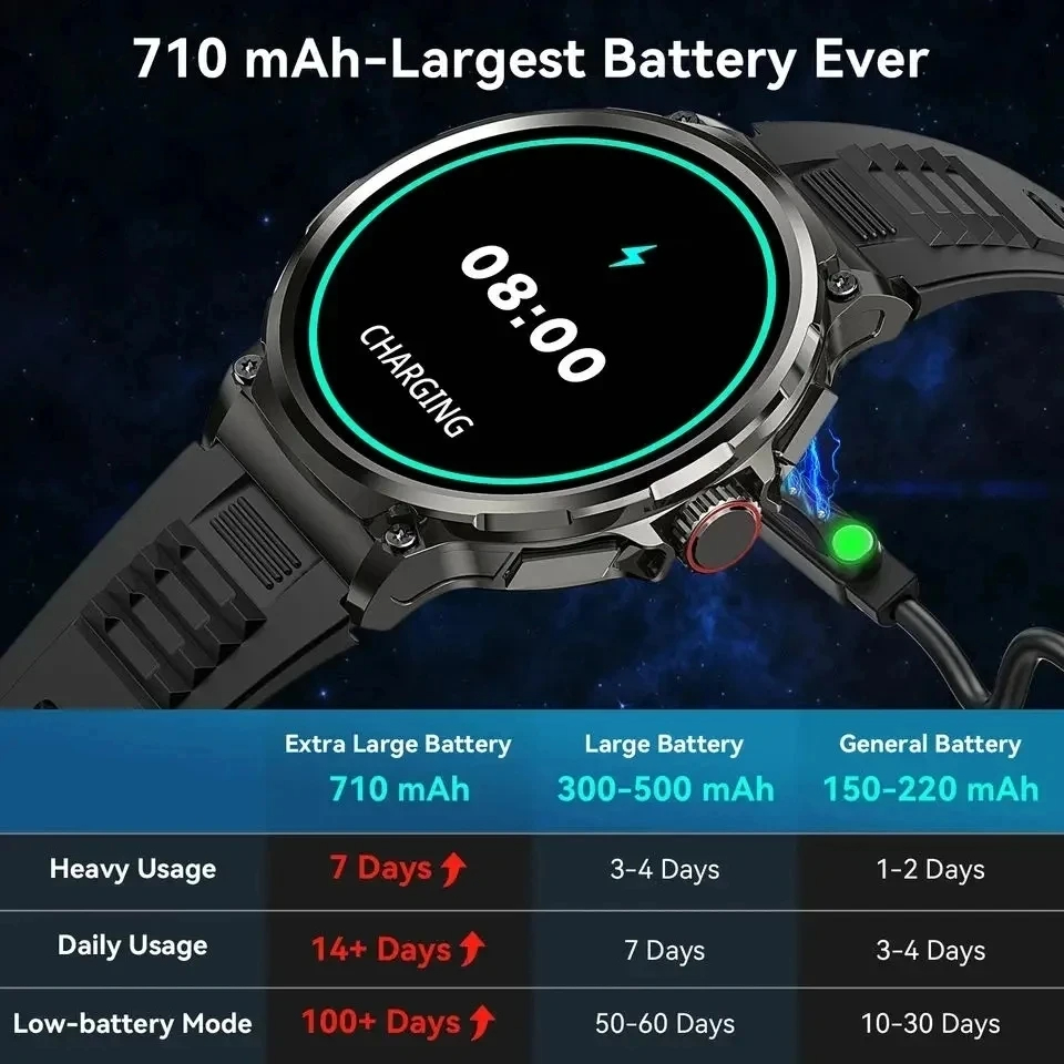 Hot Men Smart Watch 710mAh Out - Outdoor Adventure Holidays recension och pris
